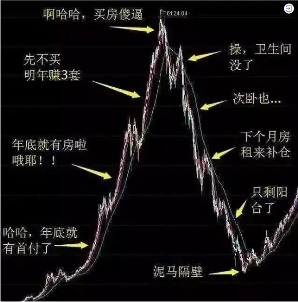 再不買(mǎi)房就要過(guò)年了！恭喜2019年已經(jīng)買(mǎi)了房子的客戶！你們賺大了！